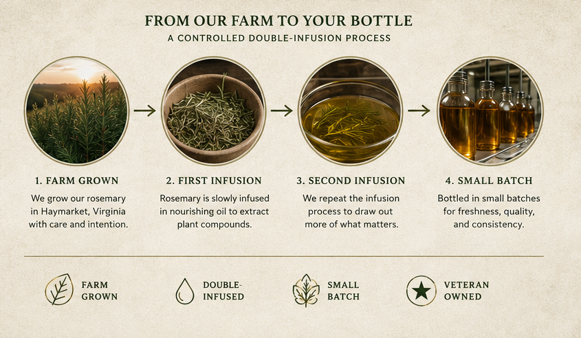 Double-Infused Rosemary Hair Oil – 4 oz